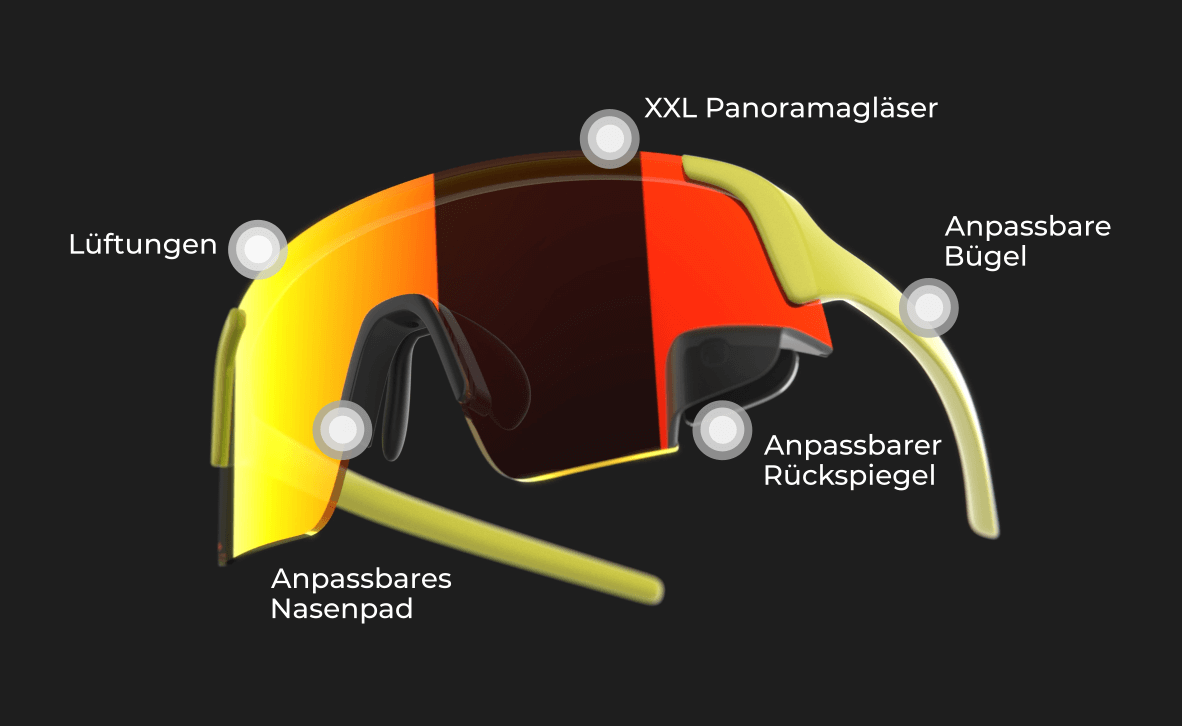 Die Hauptmerkmale von TriEye