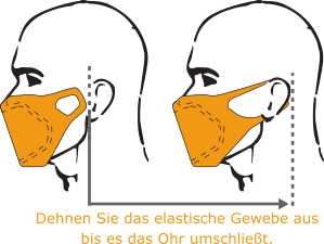 Anwendung der o-range CARE Schutzmasken